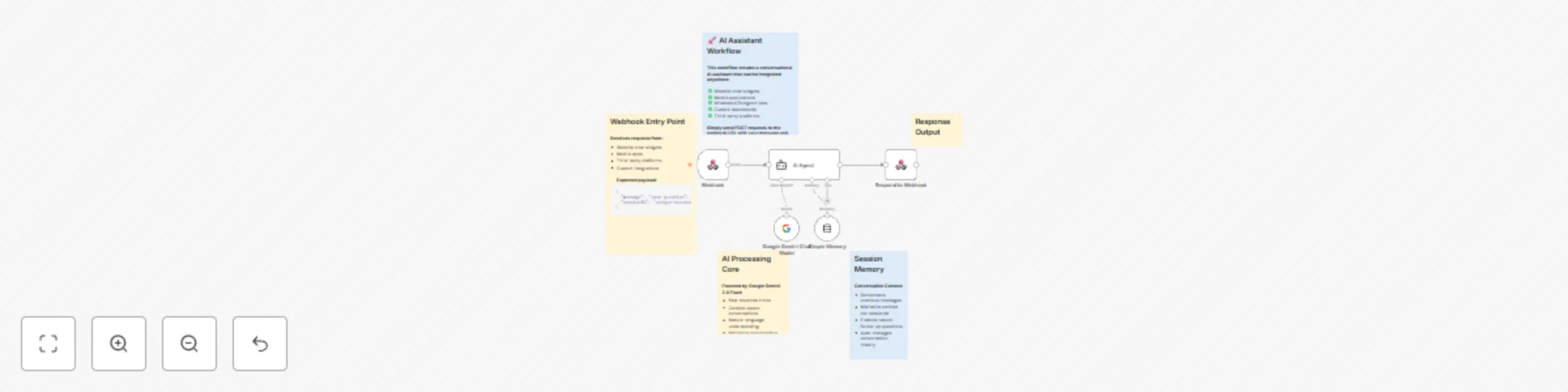 Create a webhook-ready conversational assistant with Google Gemini and session memory preview