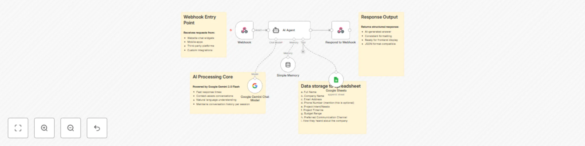 Conversational lead capture with Gemini 2.0 Flash AI and Google Sheets preview