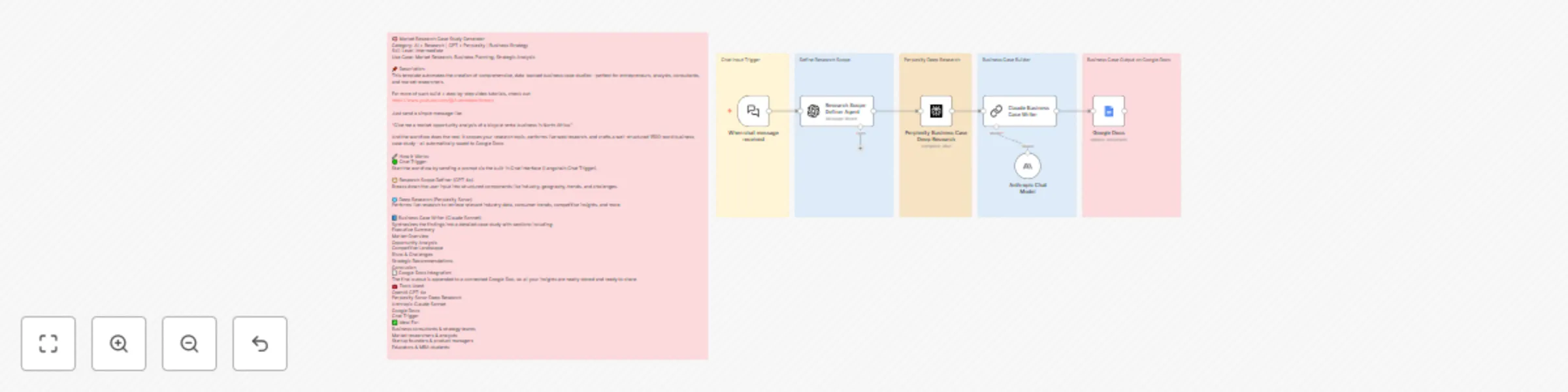 Market research & business case generator with GPT-4o, Perplexity & Claude preview