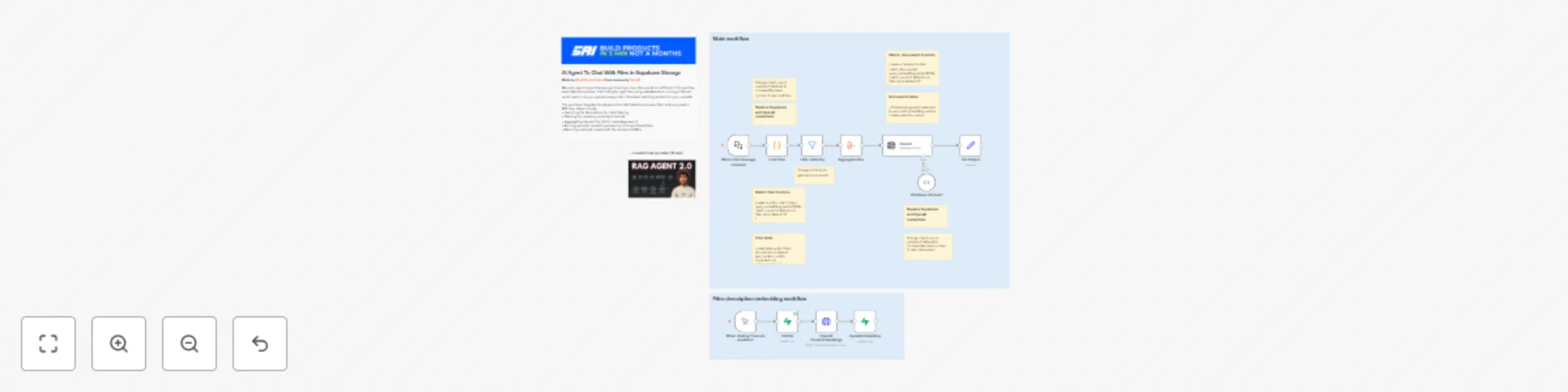 Workflow preview: Two-stage document retrieval chatbot with OpenAI and Supabase vector search
