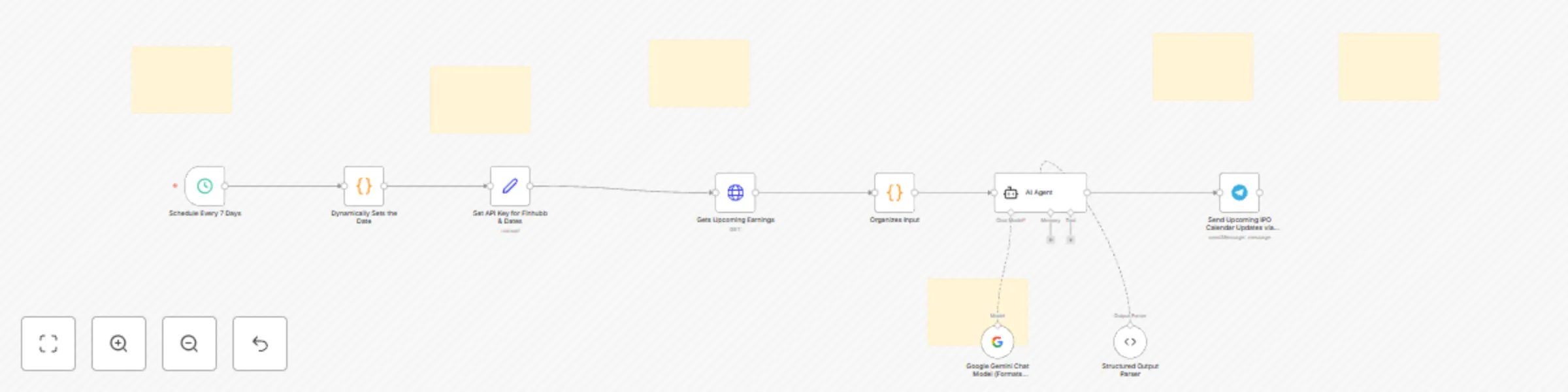 Workflow preview: Get IPO calendar alerts via Telegram with Finnhub API and Gemini AI