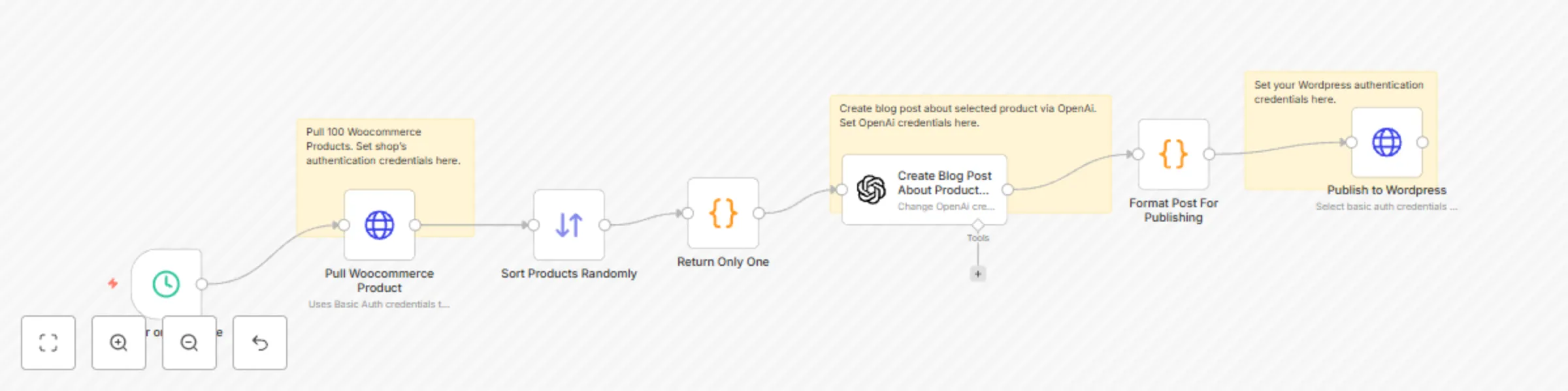 Workflow preview: Automatic blog post generation from WooCommerce products with GPT-4.1-mini