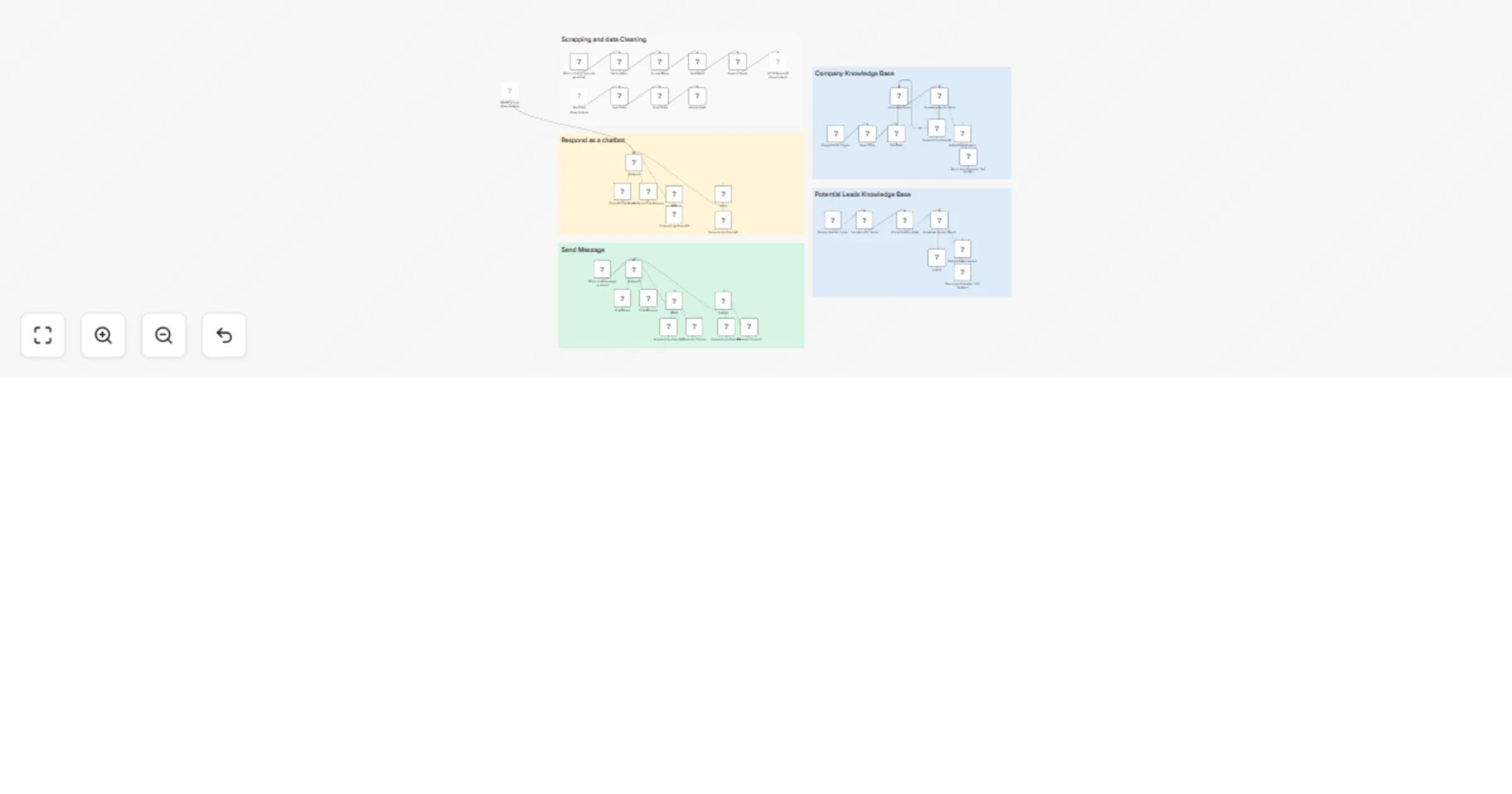 Workflow preview: Automate sales cold calling pipeline with Apify, GPT-4o, and WhatsApp