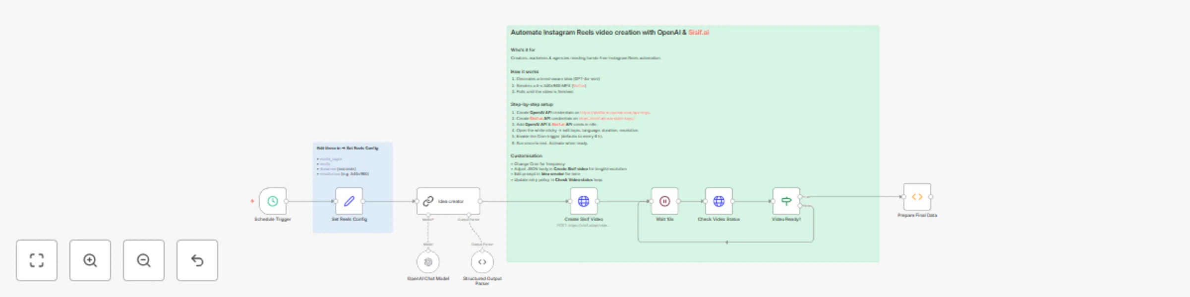 Workflow preview: Instagram reels creation with GPT-4o-mini and Sisif.ai