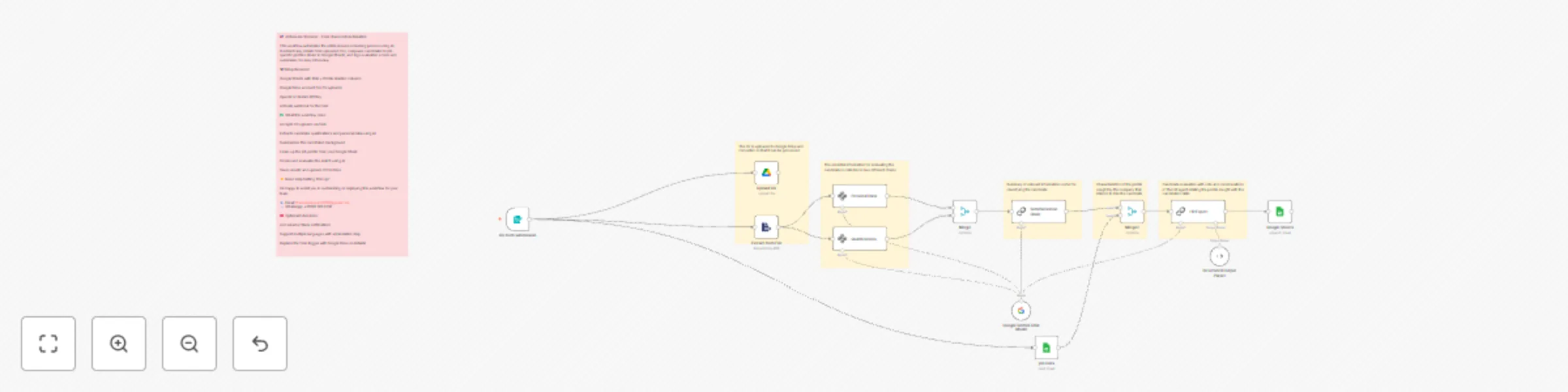 Workflow preview: Resume screening & evaluation system with Gemini AI, Google Sheets & Drive for HR