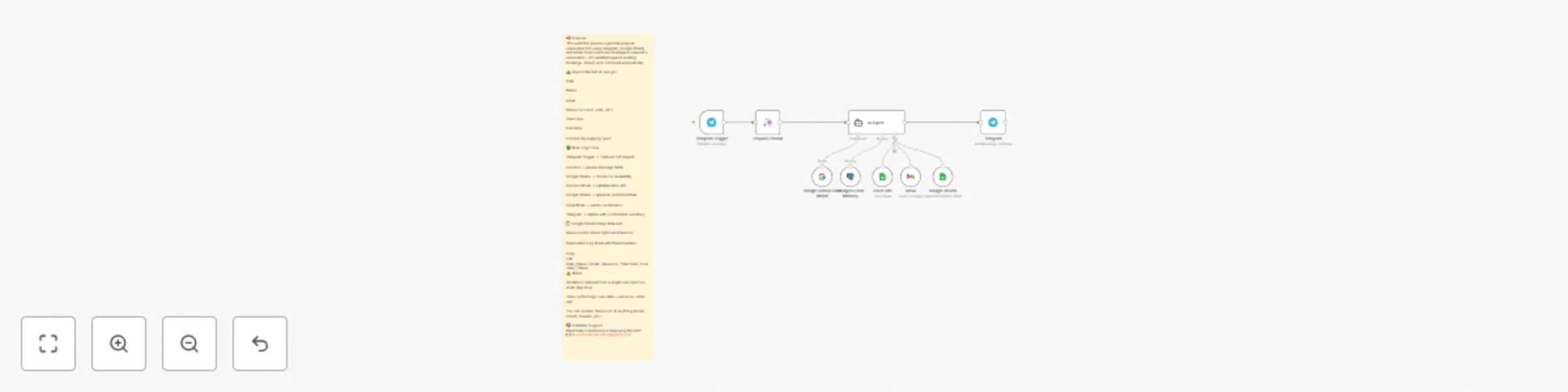 Workflow preview: Automated reservation system with Telegram, Google Gemini AI, and Google Sheets