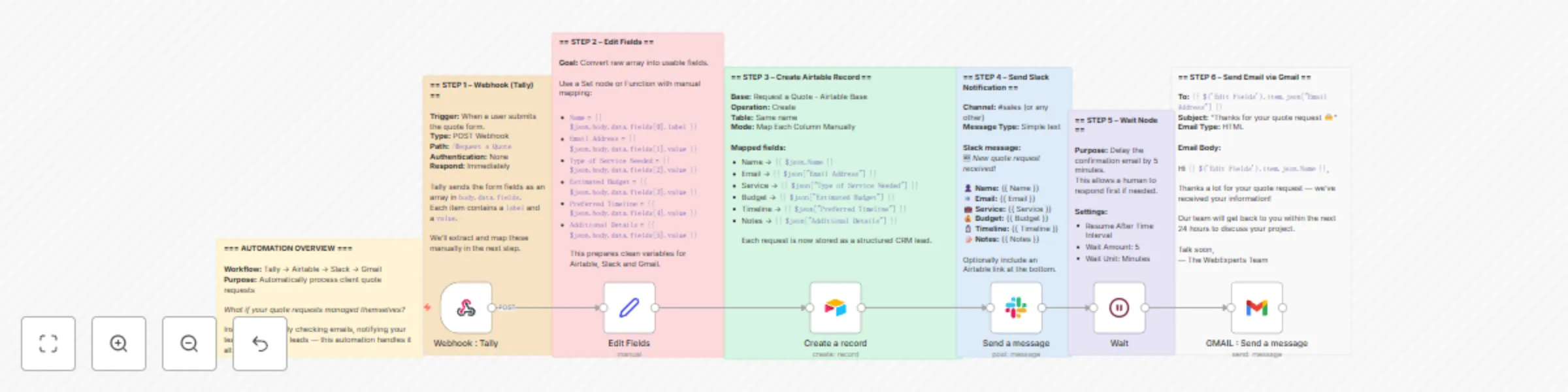 Workflow preview: Automate quote request processing with Tally, Airtable, Slack, and Gmail