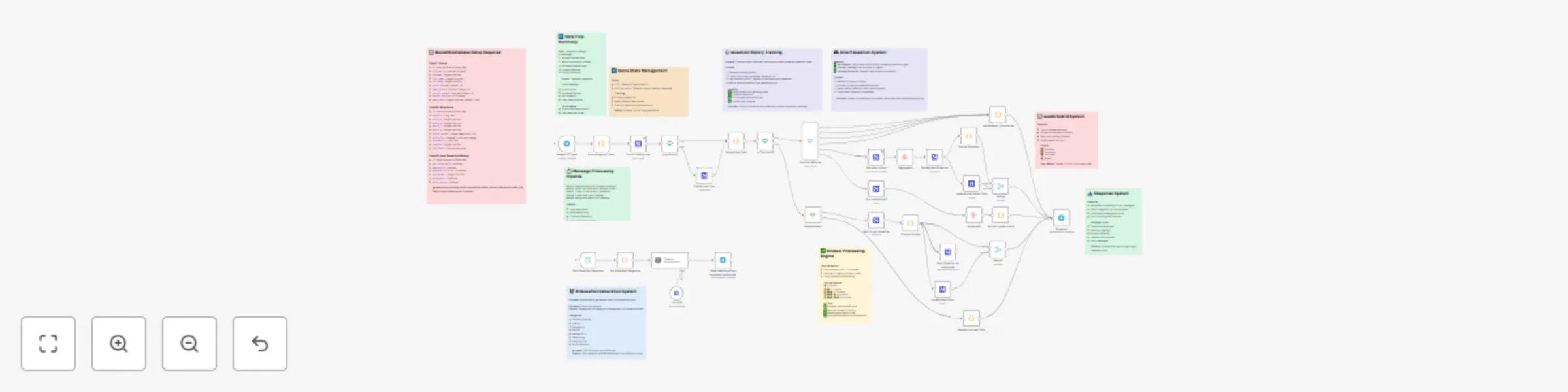 Workflow preview: Ai-powered Telegram trivia bot with auto question generation & user management