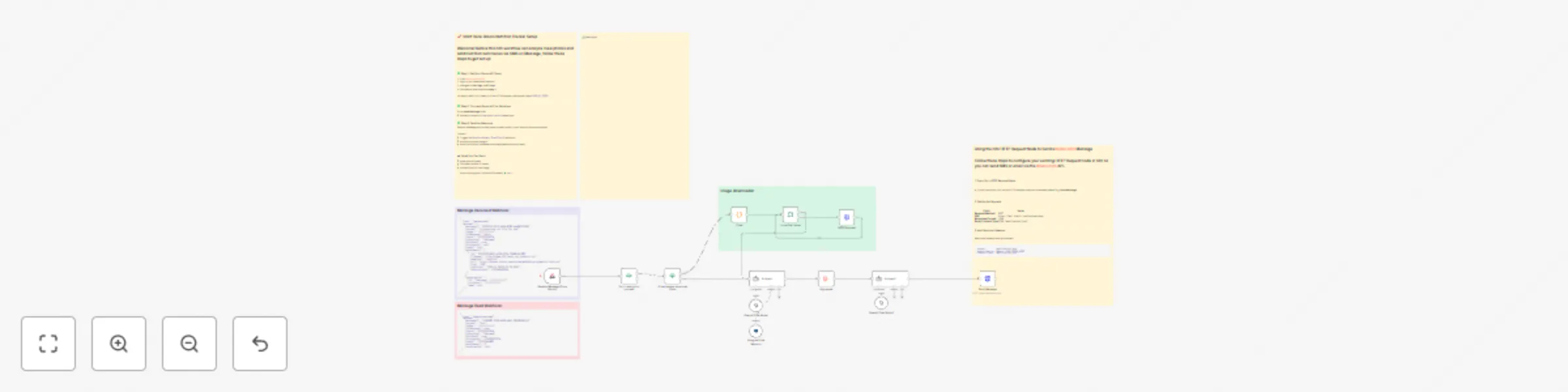 Workflow preview: iMessage food photo nutritional analysis with GPT-4 Vision & Memory Storage