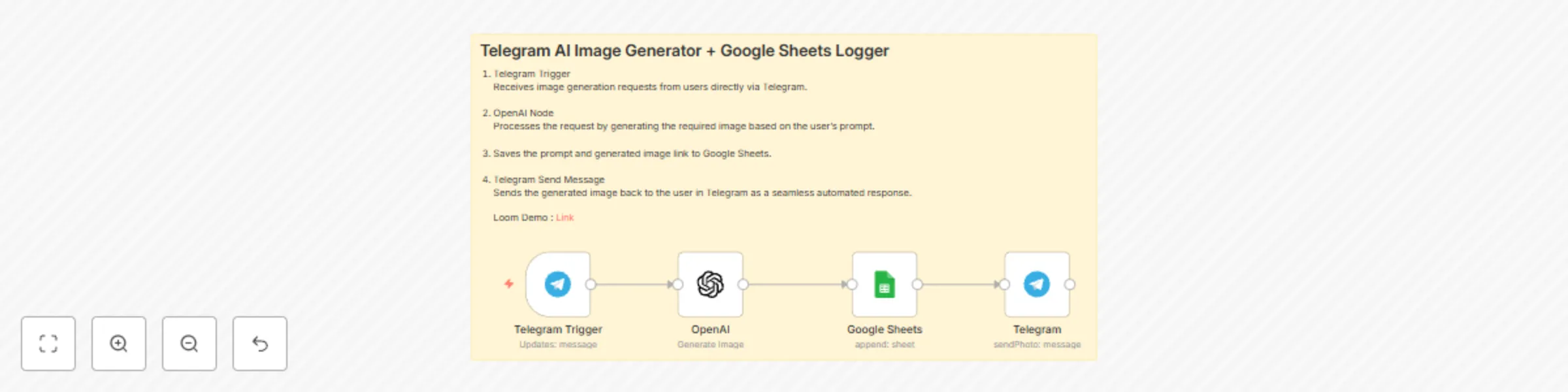 Generate images with OpenAI DALL-E via Telegram & log to Google Sheets preview