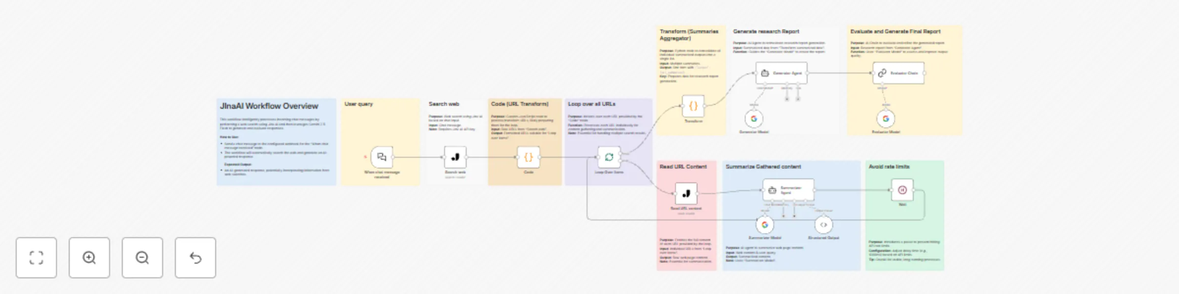 Workflow preview: Create comprehensive research reports with Jina AI & Gemini 2.5 Flash