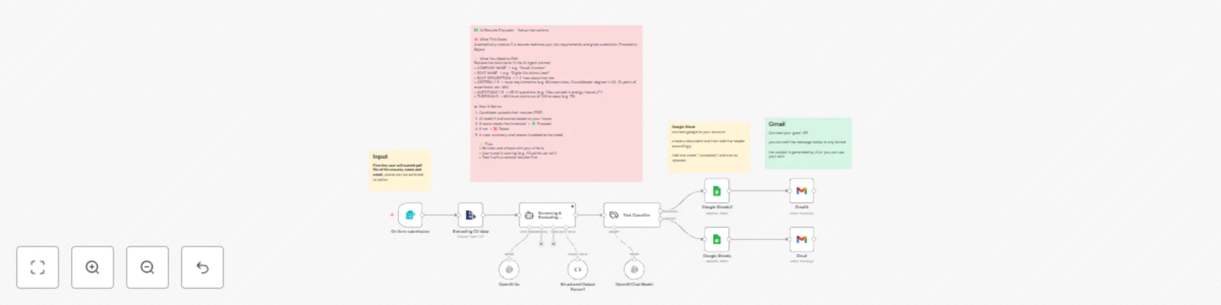 Workflow preview: Screen resumes & send follow-ups with OpenAI GPT-4o, Google Sheets & Gmail