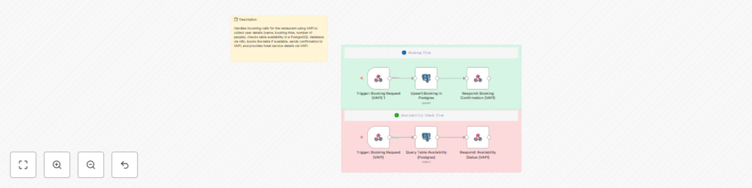 Automated restaurant call handling & table booking system with VAPI and PostgreSQL preview
