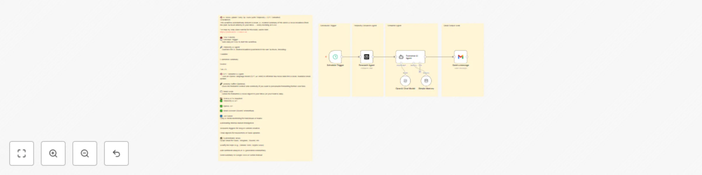 Daily AI news digest with Perplexity Pro, GPT format & Gmail delivery preview
