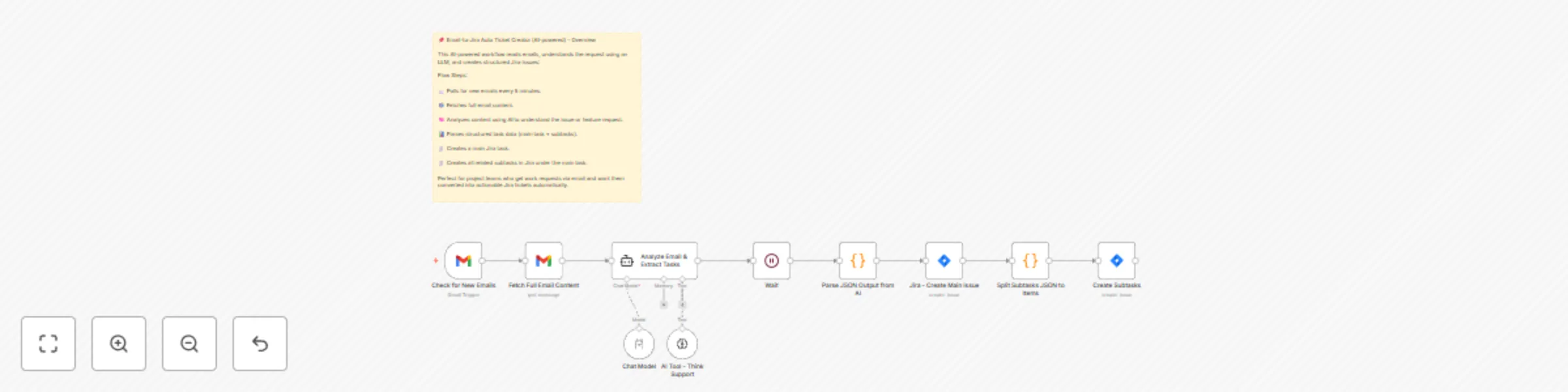 AI-powered email to Jira ticket creation with Llama 3.2 preview