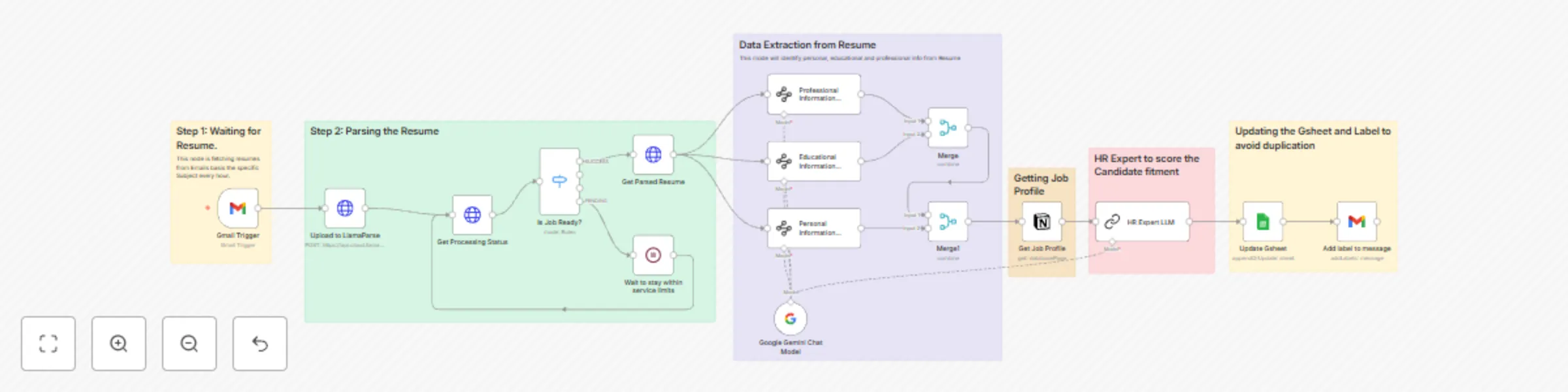 Workflow preview: Automated resume scoring with Gemini LLM, Gmail and Notion job profiles