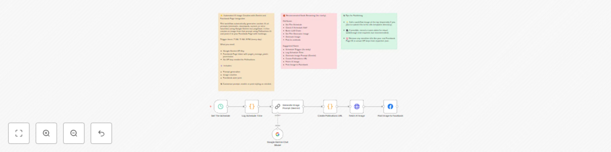 Workflow preview: Auto-generate & post AI images to Facebook using Gemini & Pollinations AI