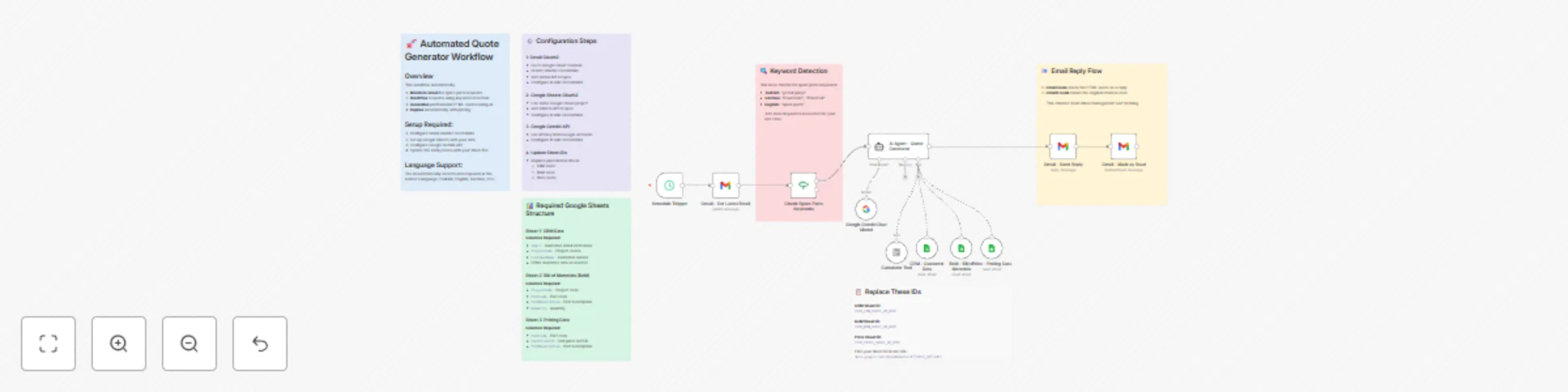 Workflow preview: Generate & send spare parts price quotes with Gmail, Sheets and Gemini AI