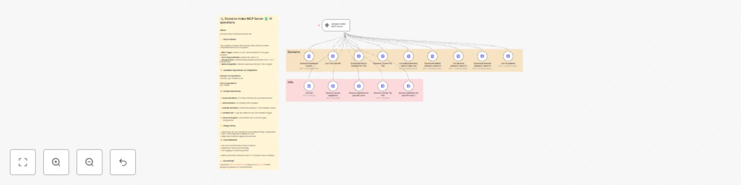 Create a domains-index API server with full operation access for AI agents preview