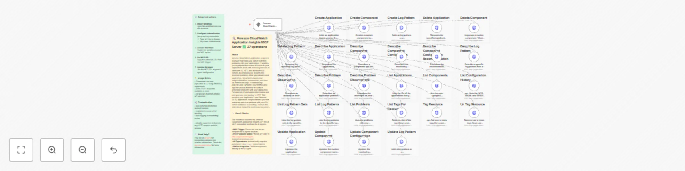 Amazon CloudWatch Application Insights API with 27 operations preview