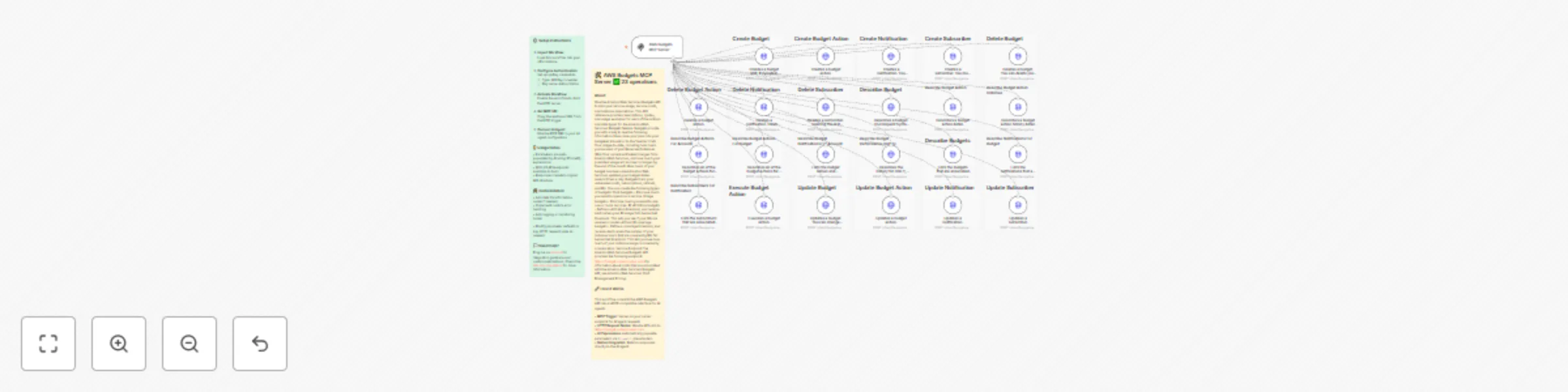 Expose AWS budgets API operations to AI agents via MCP server preview