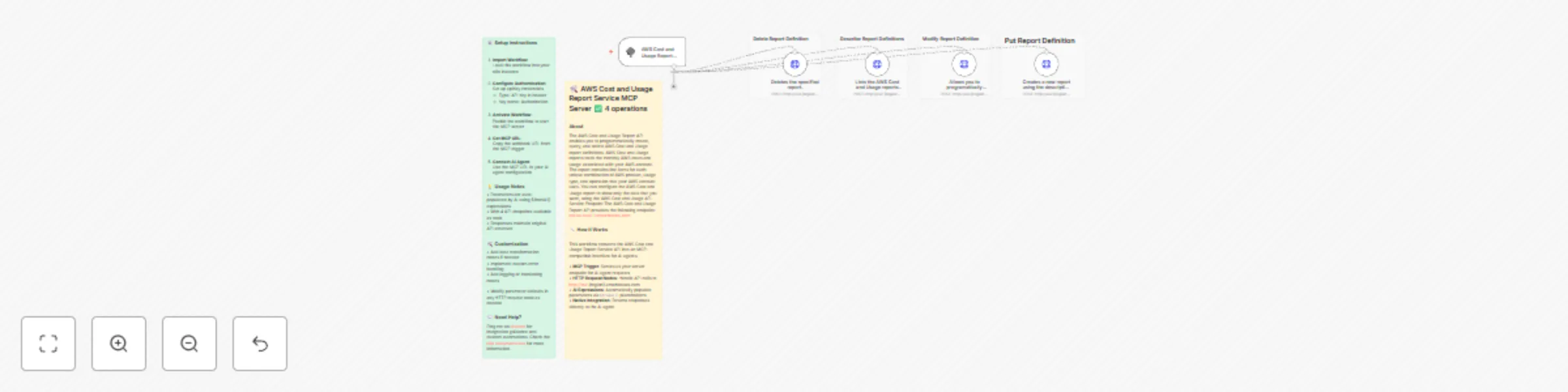Aws cost & usage report management for AI agents preview