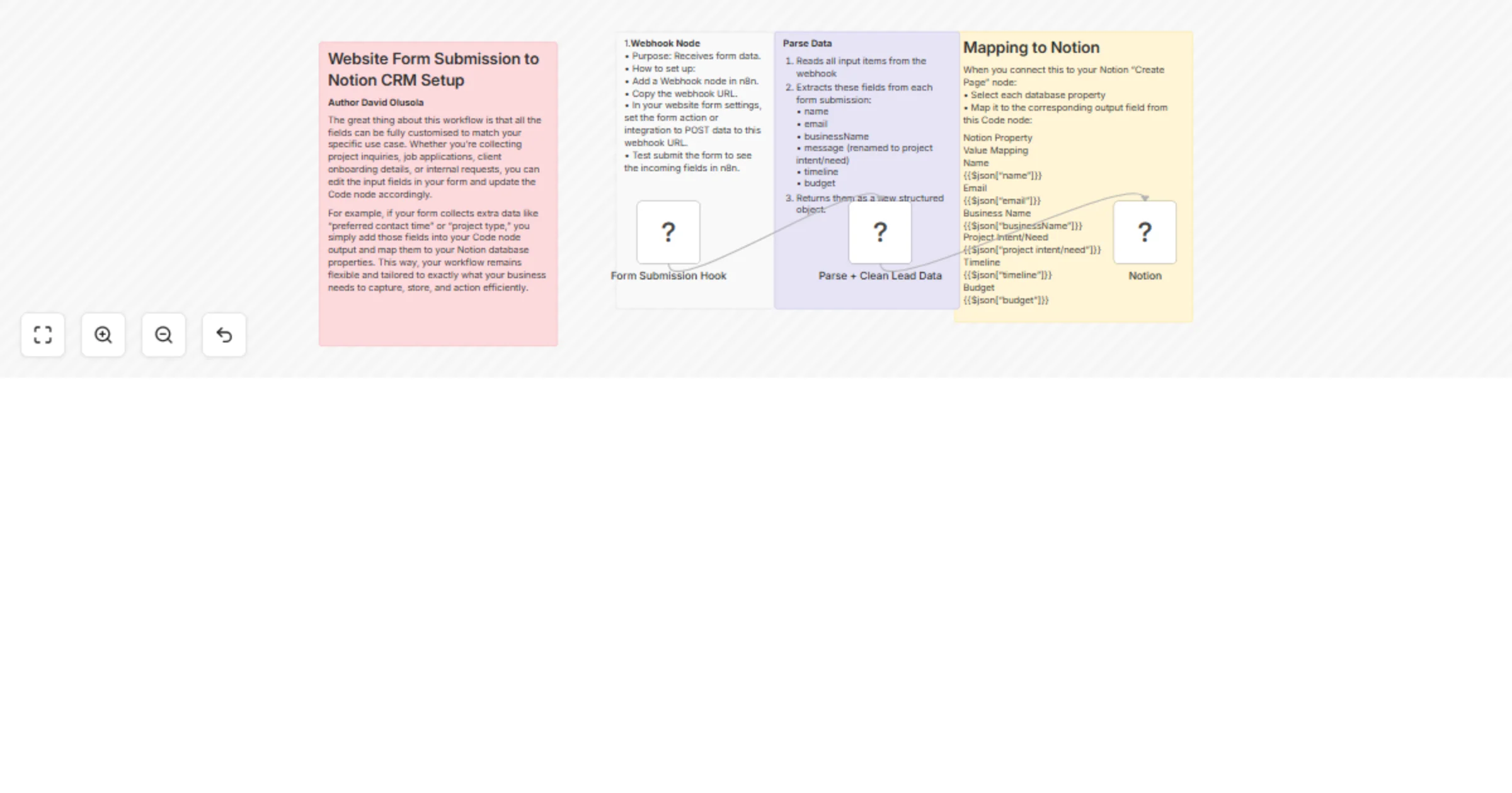 Capture website form submissions to Notion CRM database preview