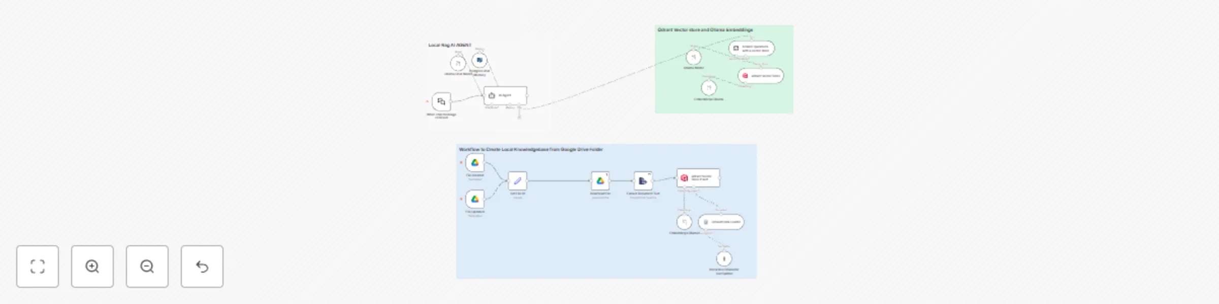 Create a private document Q&A system with Llama3, Postgres, Qdrant and Google Drive preview