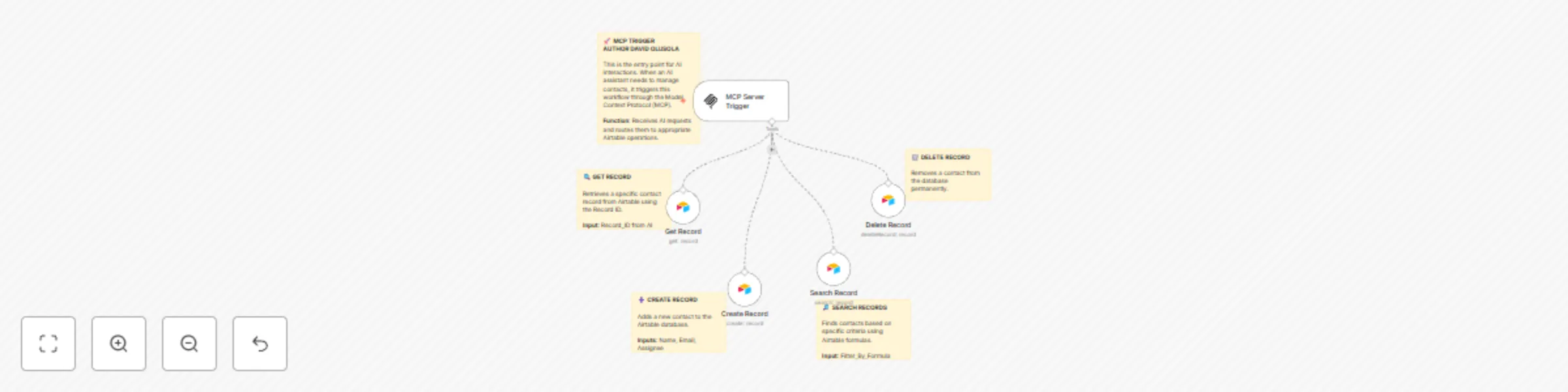 Workflow preview: Ai-powered contact management in Airtable with natural language commands