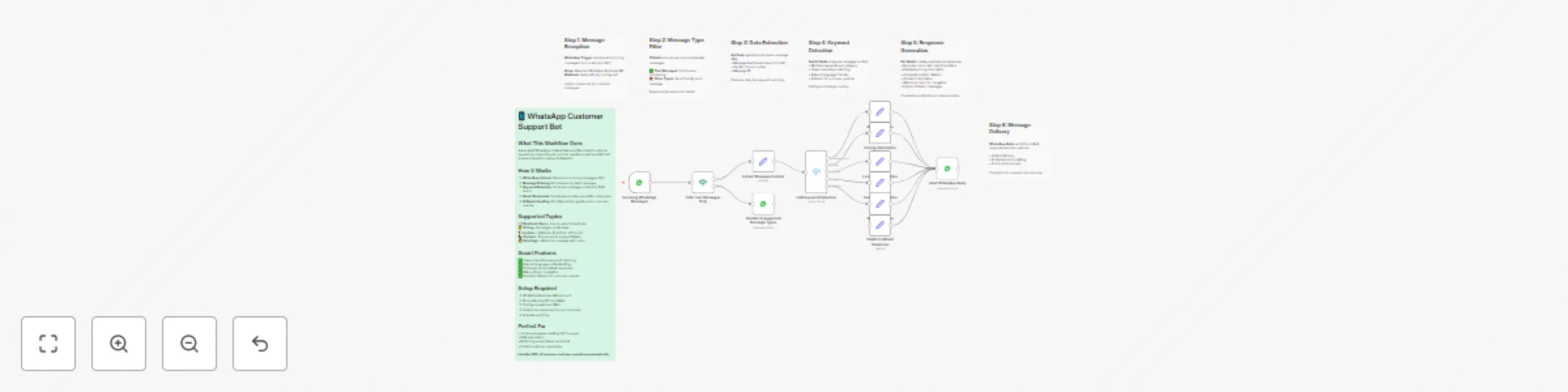 Workflow preview: Automate FAQ responses with WhatsApp keyword detection bot
