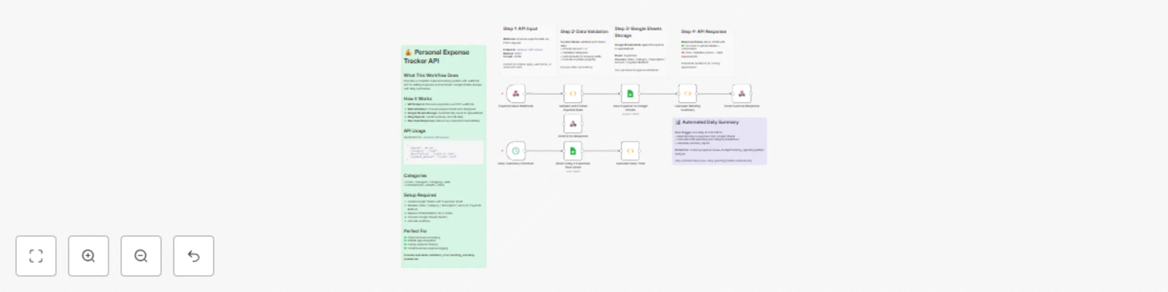 Workflow preview: Manage personal expenses with webhooks and Google Sheets automated tracker