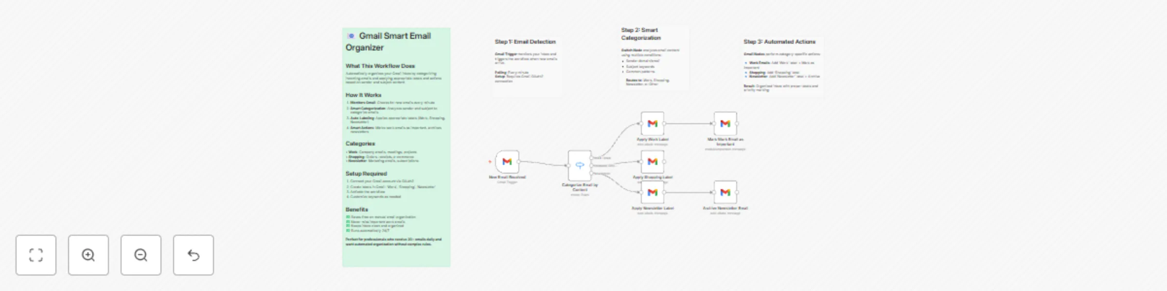 Workflow preview: Automate Gmail inbox organization with rule-based categorization and smart actions