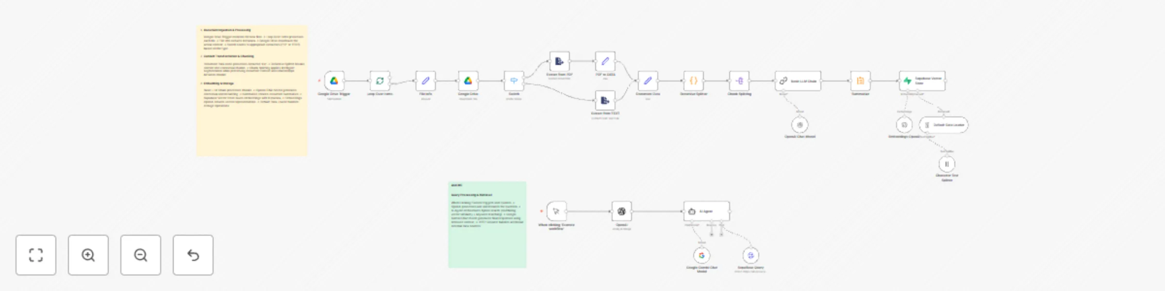 Workflow preview: Process documents with recursive chunking using Google Drive, OpenAI & Gemini RAG
