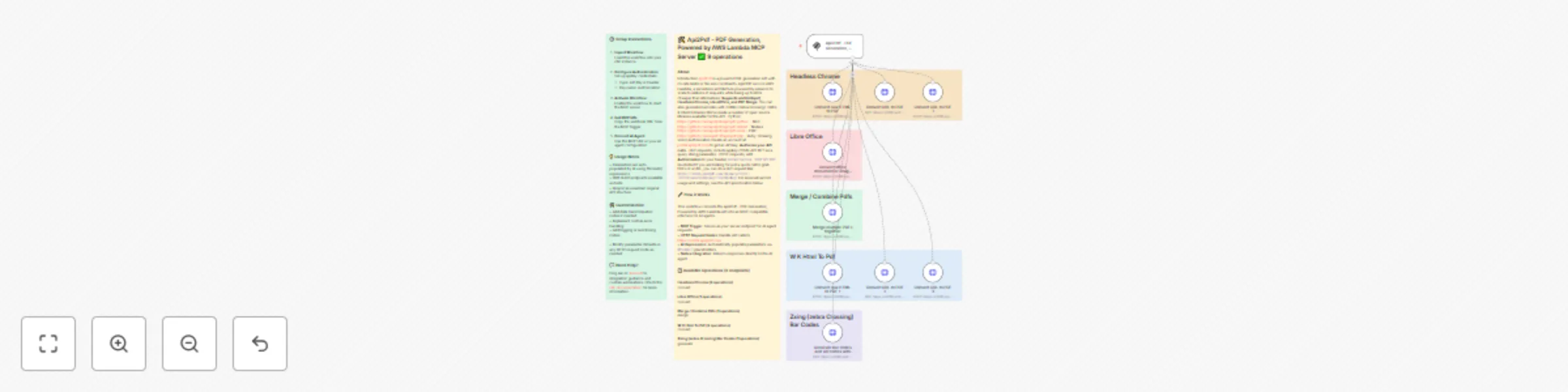 Convert and manipulate PDFs with Api2Pdf and AWS Lambda preview