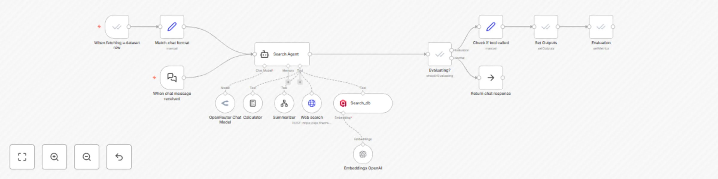 Workflow preview: Evaluate tool usage accuracy in multi-agent AI workflows using evaluation nodes
