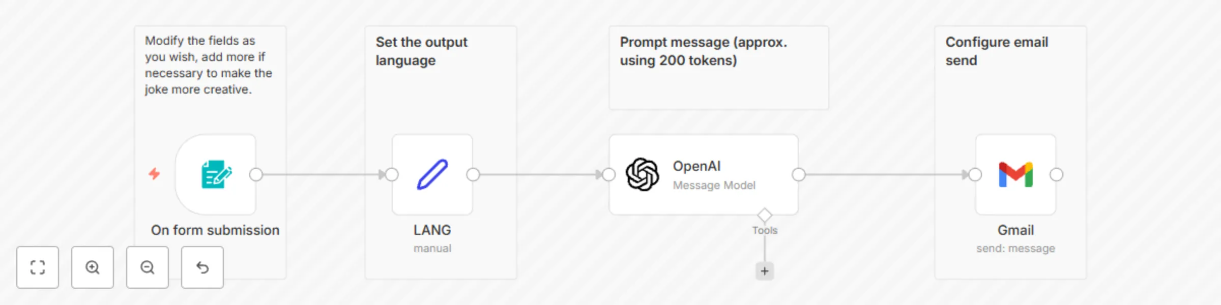 Workflow preview: Generate & email personalized jokes with GPT-4o-mini and Gmail