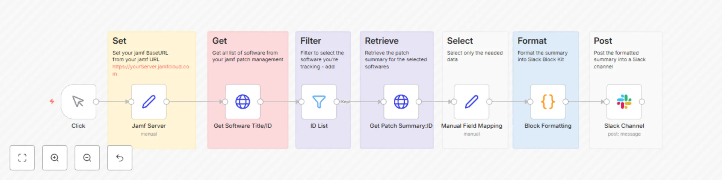 Workflow preview: Monitor software compliance with Jamf patch summaries in Slack