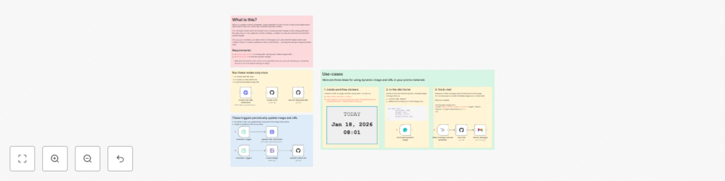 Workflow preview: Create evergreen content with GitHub dynamic images & URL redirects