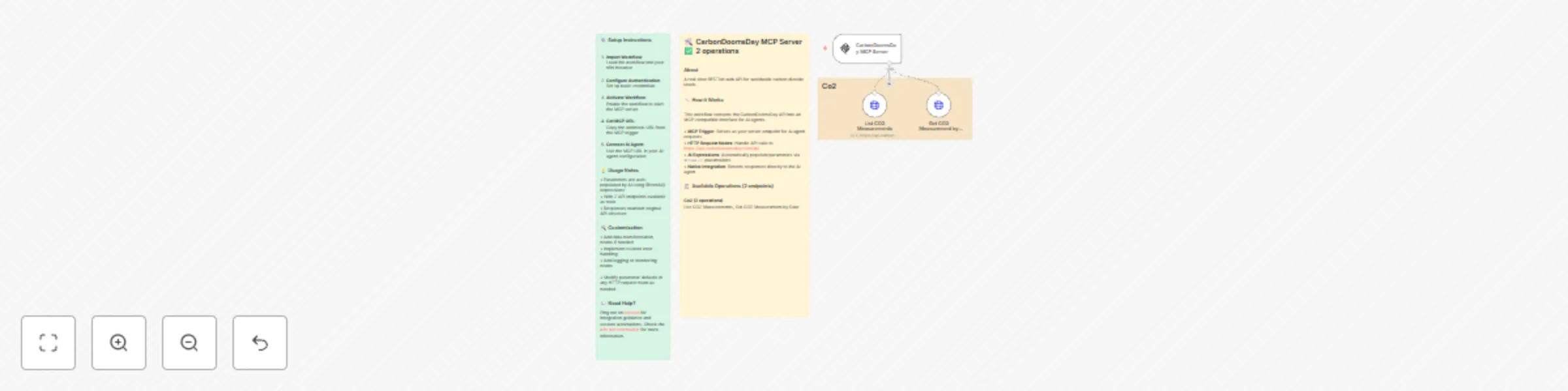 Access CO2 measurement data with CarbonDoomsDay API for AI agents preview