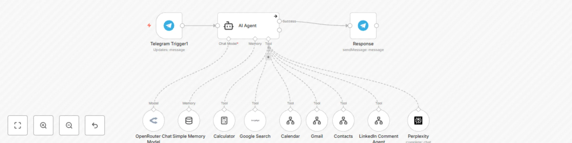 Workflow preview: AI personal assistant with GPT-4o: Email, calendar, search & CRM integration