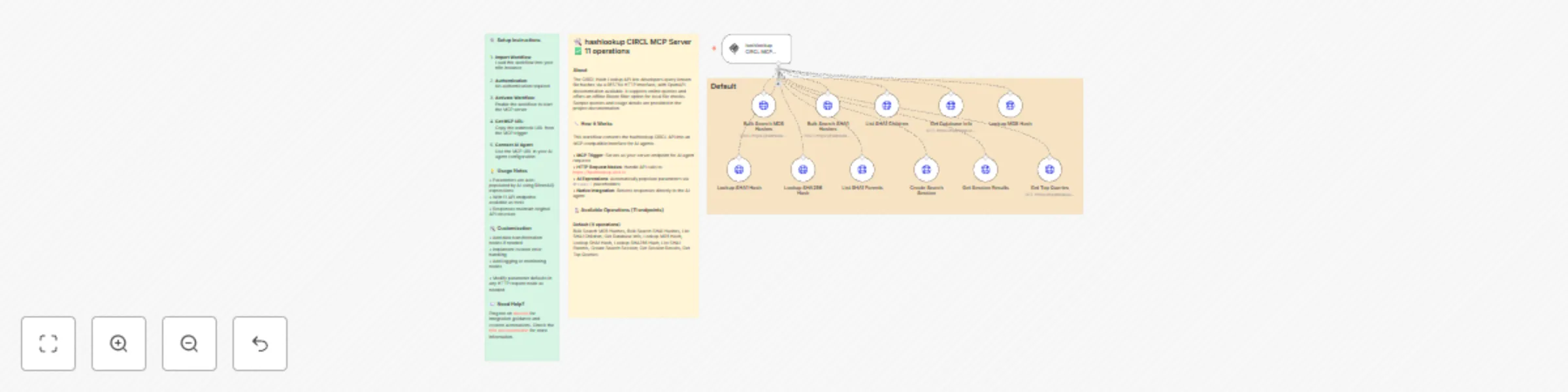 File hash verification for AI agents with hashlookup CIRCL API preview