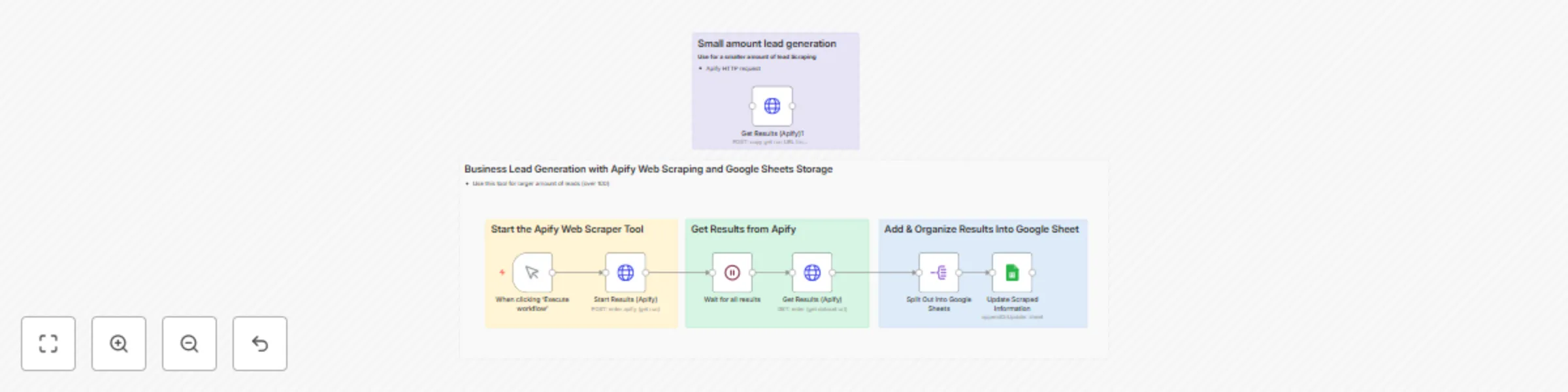 Workflow preview: Business lead generation with Apify web scraping and Google Sheets storage