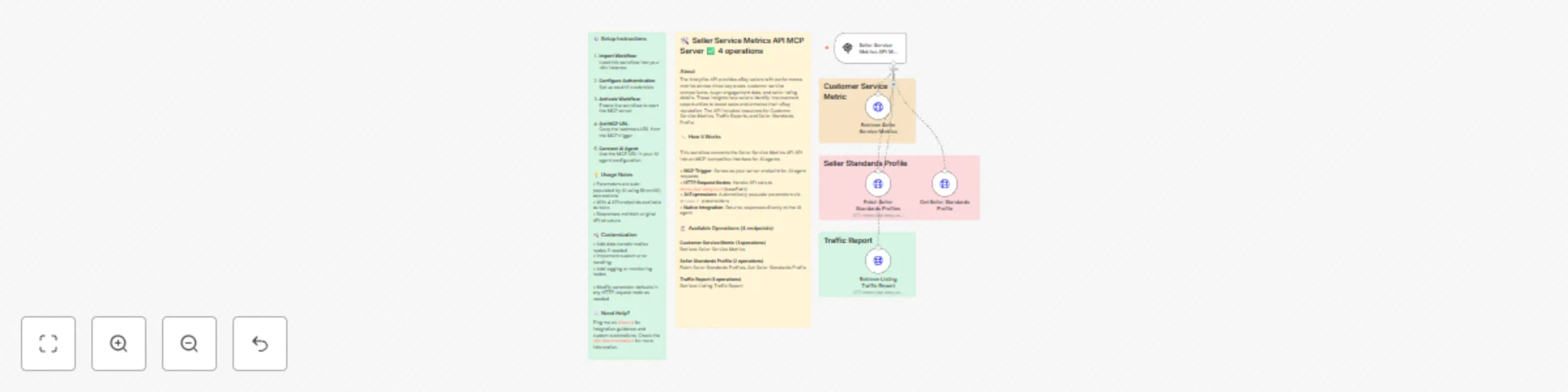 Connect AI agents to eBay Seller Metrics API via MCP Server preview