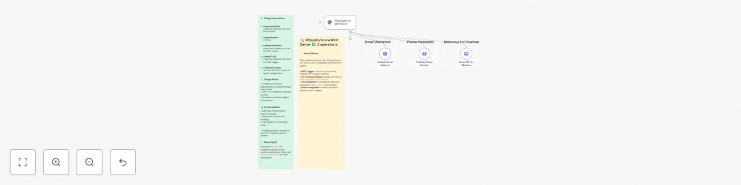 Workflow preview: IPQualityScore API MCP Server