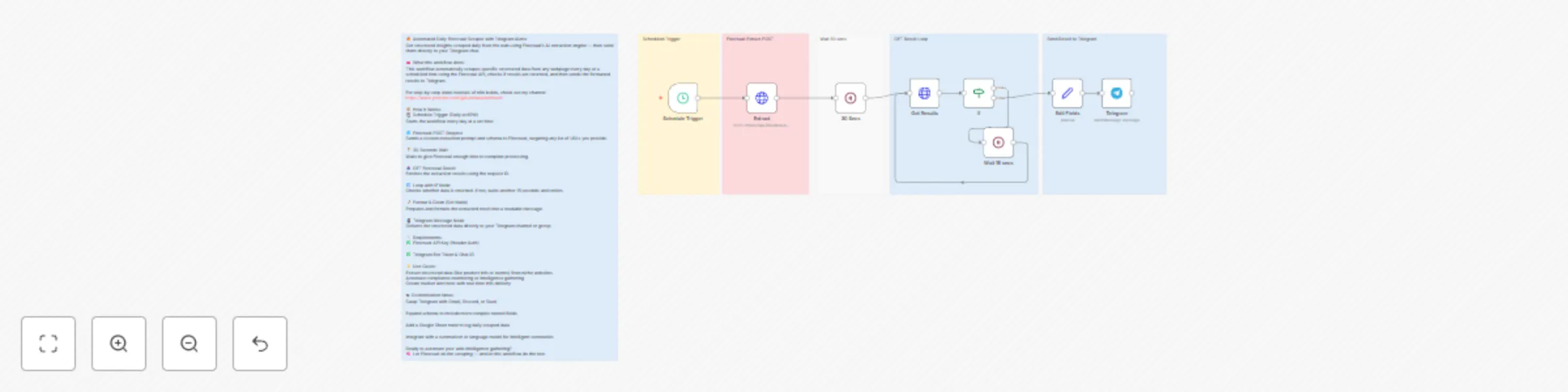 Daily website data extraction with Firecrawl and Telegram alerts preview