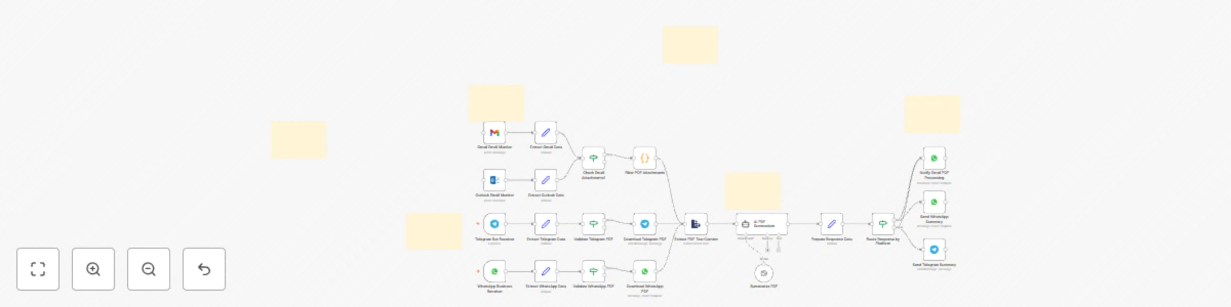 Workflow preview: Process & summarize PDFs from email & messaging apps with OpenAI GPT