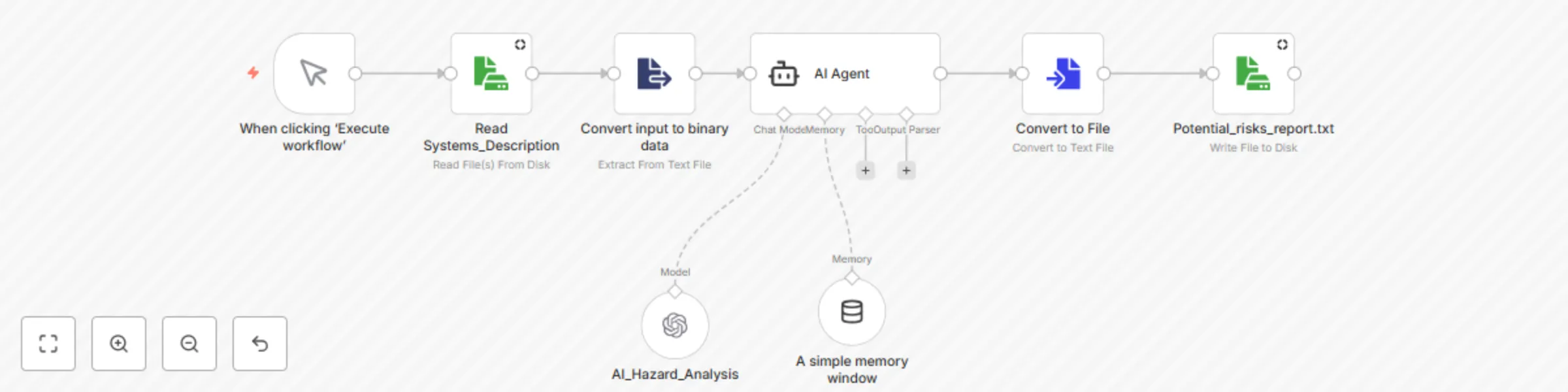 Workflow preview: Automated hazard analysis for ISO 26262 compliance using GPT-4