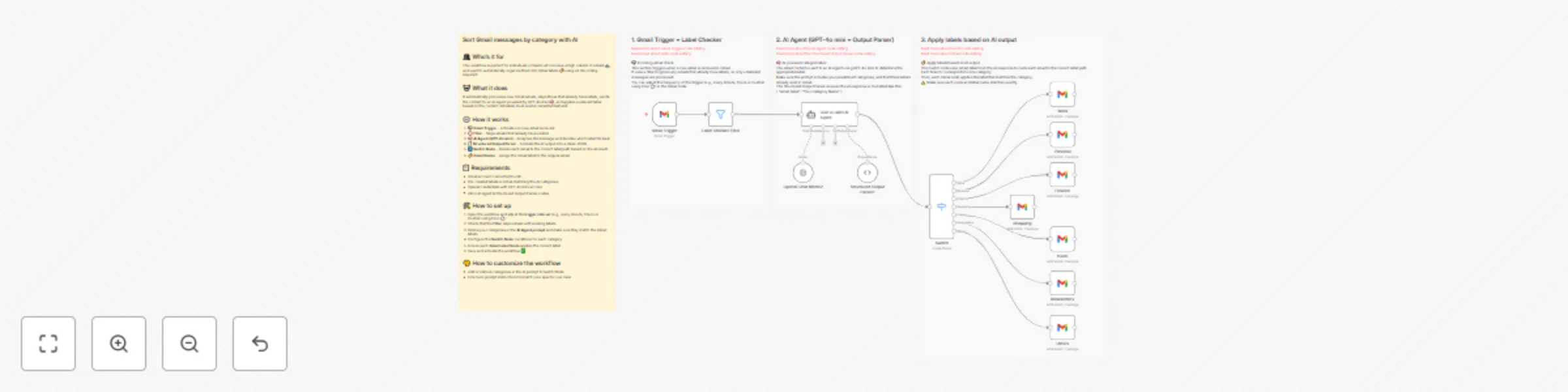 Workflow preview: Categorize and label incoming Gmail emails automatically with GPT-4o mini