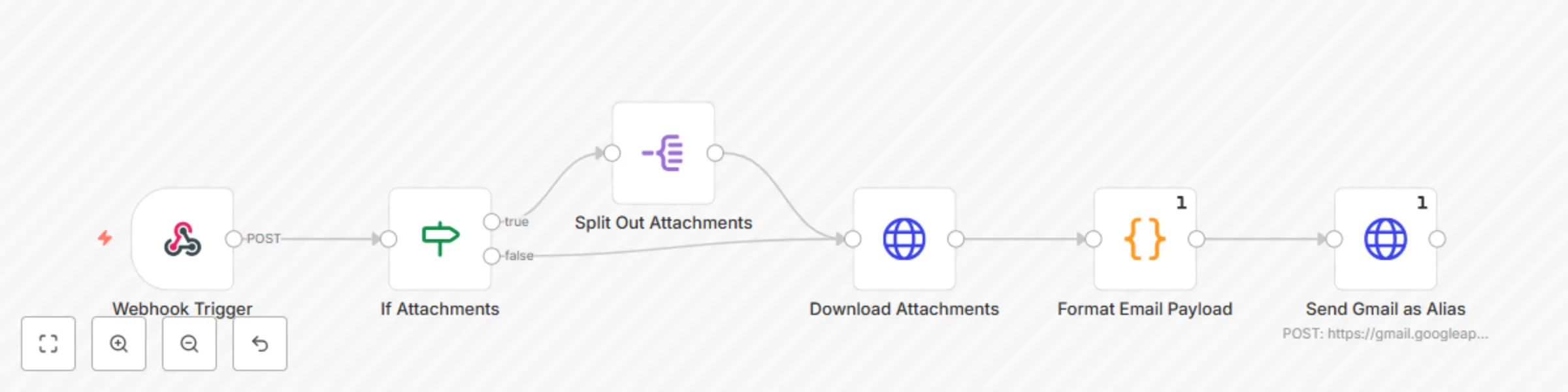Workflow preview: Send Gmail messages with custom aliases and attachments via API