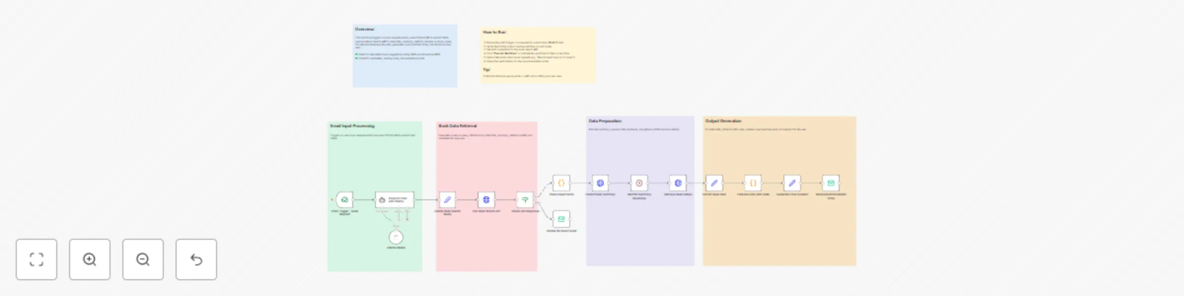 Email-based book recommendations with Ollama LLM and OpenLibrary API preview
